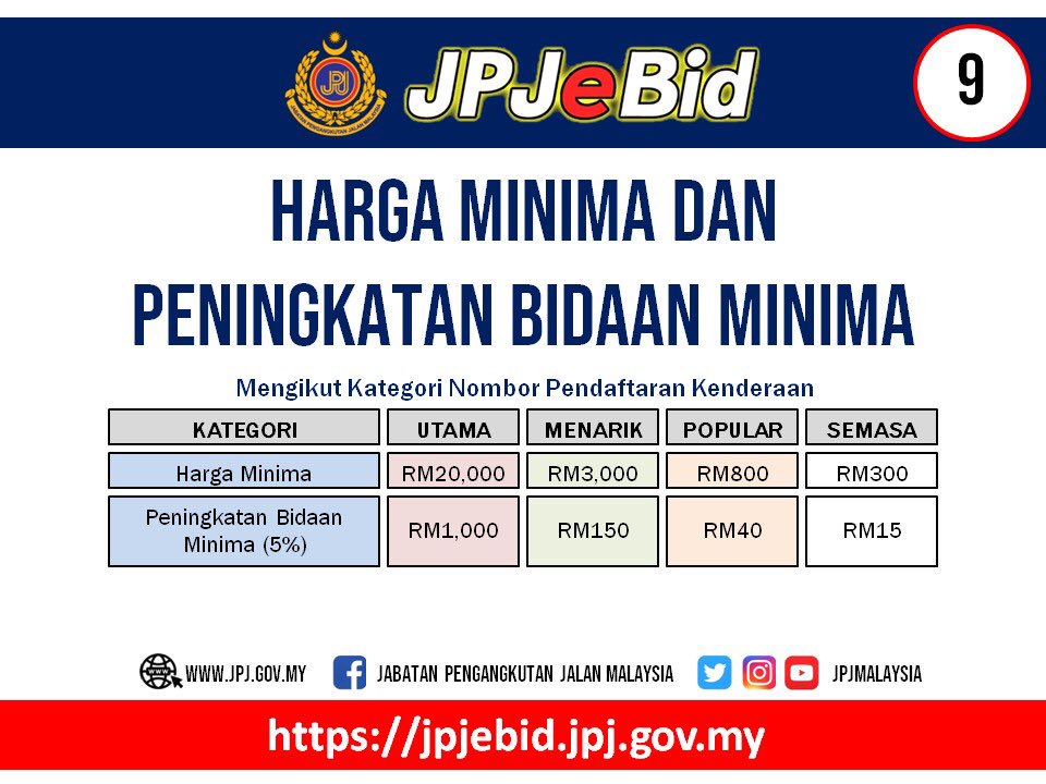 JPJeBID ; Bidaan Nombor Plat JPJ Secara Online