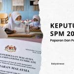 Keputusan SPM 2022 Paparan Dan Panduan